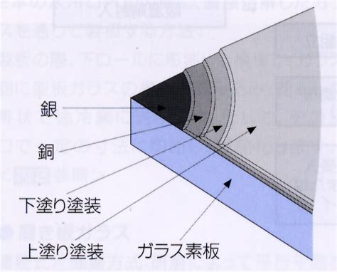 鏡 種類|【鏡の種類】当店で販売中の鏡一覧／190種類超